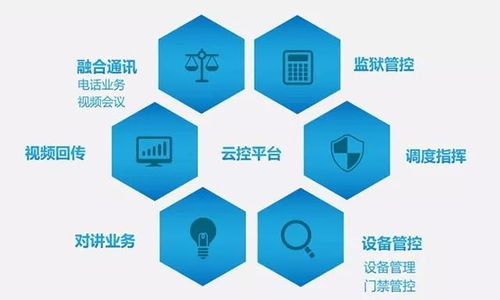 兩會安保裝備 計算機系統(tǒng)集成技術(shù)如何讓安全防護更智能