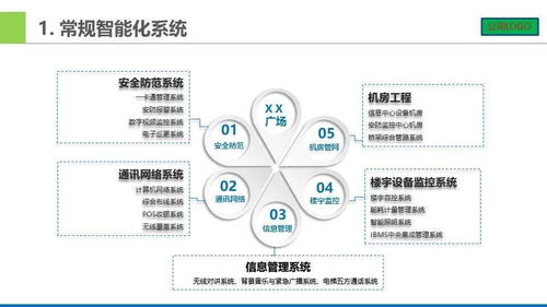 智能化弱電系統(tǒng)工程架構(gòu)詳解與計算機系統(tǒng)集成方案參考