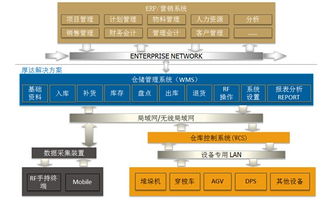 計算機軟件系統與計算機系統集成 概念、關聯與價值