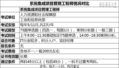 系統集成項目管理工程師是計算機二級嗎？揭秘兩者區別與聯系